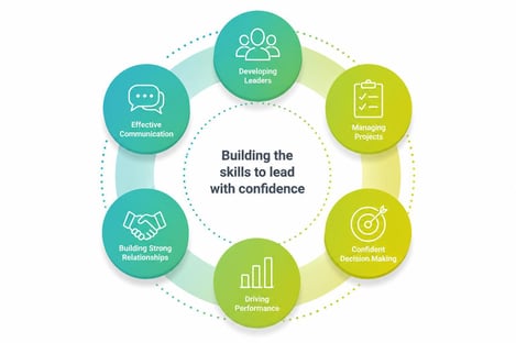 leadership_infographic